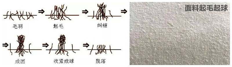 hth华体会官网医纺医用面料